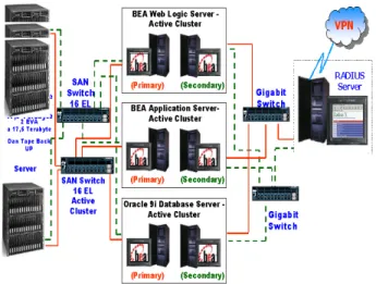 Gambar 2. Skema Logical Arsitektur Komunikasi  Data  Datacenter Client 