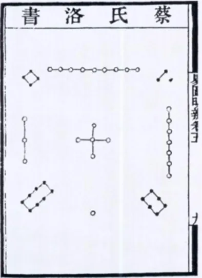 Gambar 9. Simbol bilangan luo-shu perdana berupa simpul dan tali. (Swetz, F.J.2008:15) 