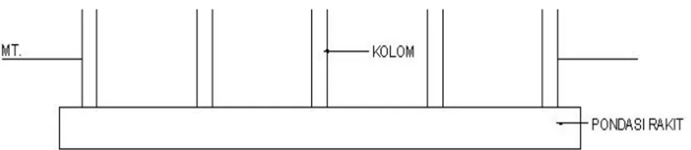 Gambar 2.4 Pondasi Rakit (Raft Foundation) 