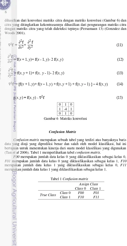 Gambar 6  Matriks konvolusi 