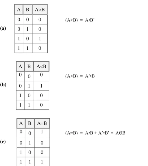 Gambar 10.   Implementasi kondisi matematik pada rangkaian komparator. 