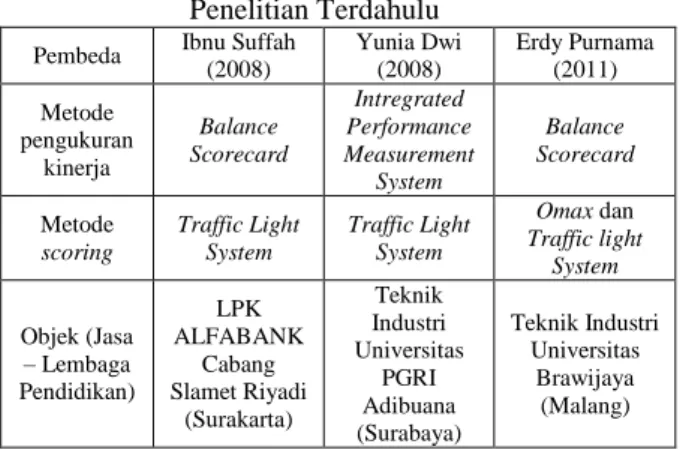 Tabel 1 Pembeda Penelitian ini dengan  Penelitian Terdahulu 