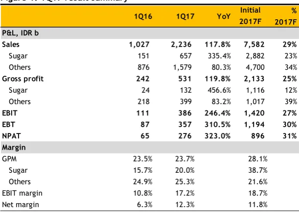 Figure 2: TBLA’s earnings proportion quarterly 