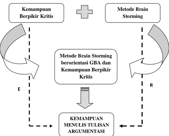 Gambar 3.2 Paradigma Penelitian 