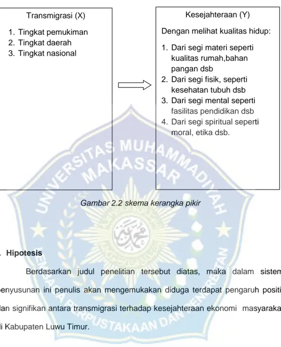 Gambar 2.2 skema kerangka pikir 