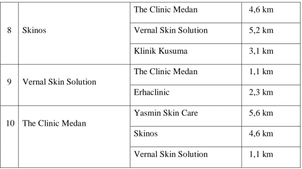 Gambar 3.2 Diagram Ishikawa Sistem 