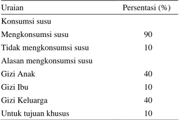 Tabel 2.  Preferensi susu dan tujuan mengkonsumsi 