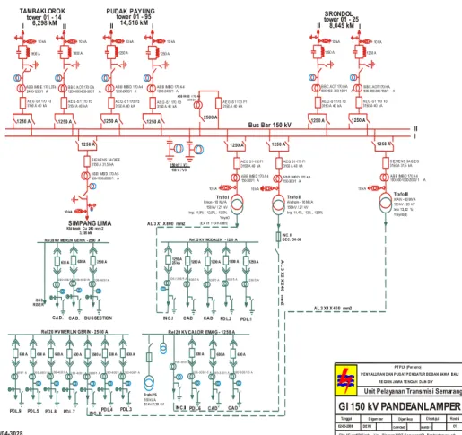 Gambar 2.1. Single line diagram Gardu Induk 150 kV Pandean lamper 