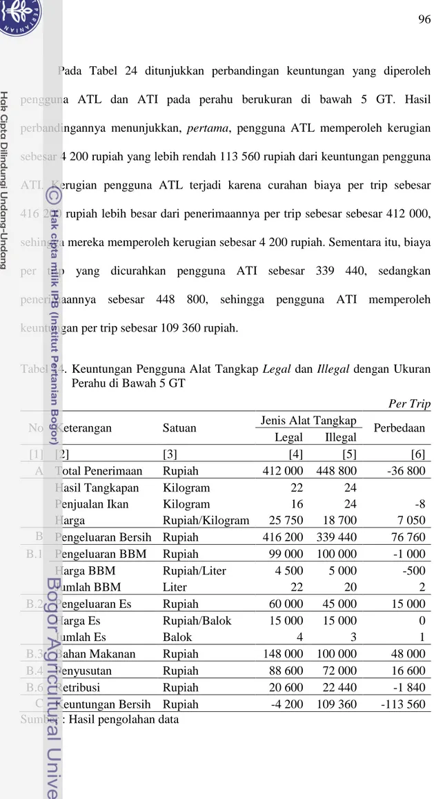 Tabel 24.  Keuntungan Pengguna Alat Tangkap Legal dan  Illegal dengan Ukuran  Perahu di Bawah 5 GT 