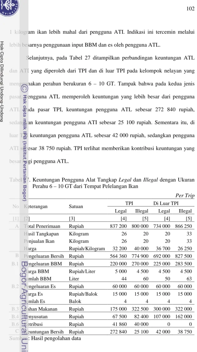 Tabel 27.  Keuntungan Pengguna Alat Tangkap Legal dan  Illegal dengan Ukuran  Perahu 6 – 10 GT dari Tempat Pelelangan Ikan 