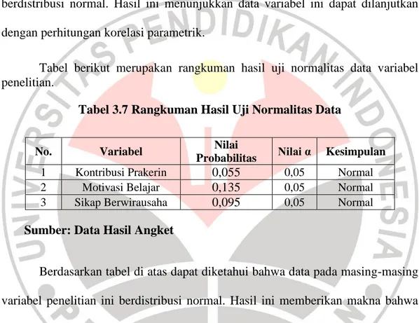 Tabel 3.7 Rangkuman Hasil Uji Normalitas Data 