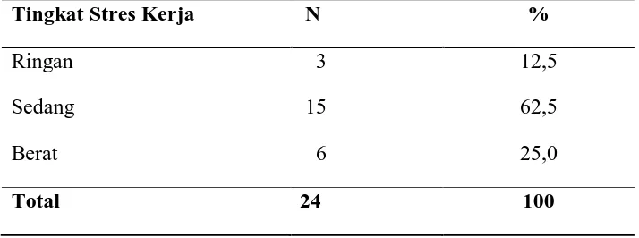 Tabel 4.6 Distribusi Frekuensi Karakteristik Responden Berdasarkan Jabatan/Bidang 