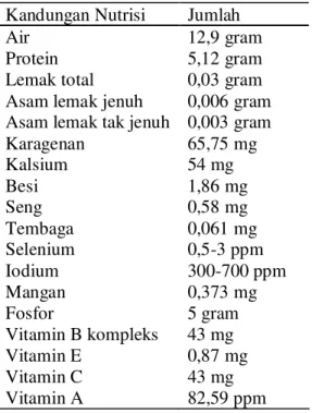 Tabel 1. Kandungan nutrisi rumput laut tiap 100 gram porsi makanan 45,46
