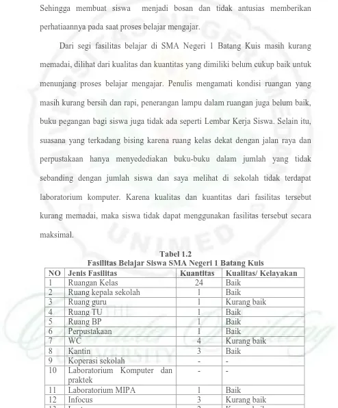 Tabel 1.2 Fasilitas Belajar Siswa SMA Negeri 1 Batang Kuis 