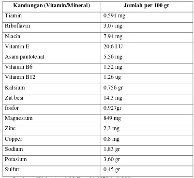 Tabel 2.1.2 Kandungan vitamin/mineral tanaman air eceng gondok 