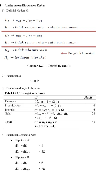 Tabel 4.2.1.1 Derajat kebebasan 