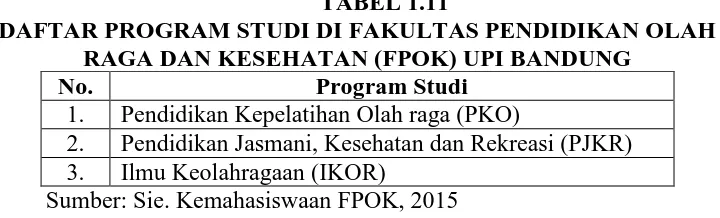 TABEL 1.11 DAFTAR PROGRAM STUDI DI FAKULTAS PENDIDIKAN OLAH 