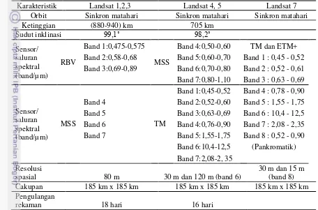 Tabel 1  Karakteristik satelit landsat 1 hingga 5 dan Landsat 7 