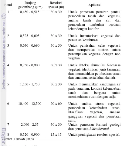 Tabel 2  Karakteristik Band pada Landsat 7 ETM+ 