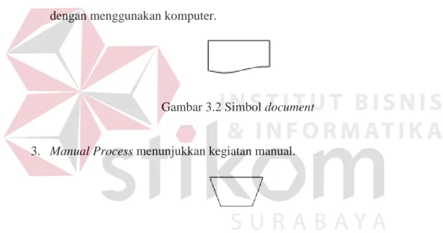 Diagram  alir  dokumen  ini  menggunakan  simbol-simbol  yang  sama  dengan    diagram   alir   sistem
