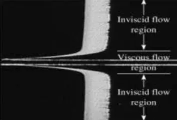 Gambar 2.17 Daerah aliran inviscid dan aliran viscous (Cengel, 2006)