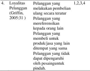 Tabel 1. Kisi-kisi instrumen 