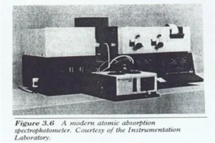Gambar 11. Atomic Absorption Spectrophotometer (AAS) untuk pengukuran                       Mineral dan senyawa kimia 