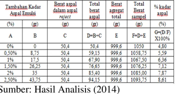 Tabel  3  Proporsi  material  untuk  sampel  benda uji 