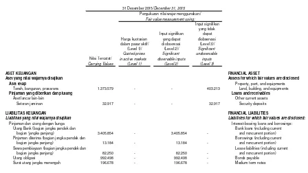 Pengukuran Nilai Wajar Fair Value Measurement