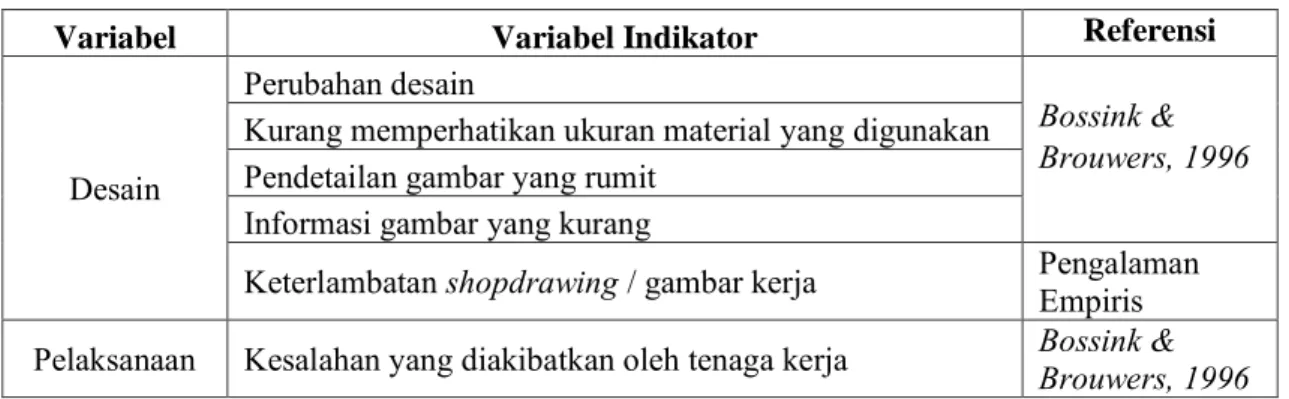 Tabel 4.1  Variabel Penelitian beserta Indikatornya 