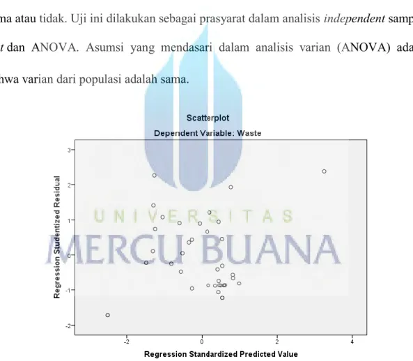 Gambar 4.1  Hasil Uji Homogenitas 