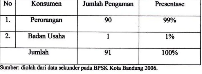 Tabel IPcngeduan di BPSKKote Bandung
