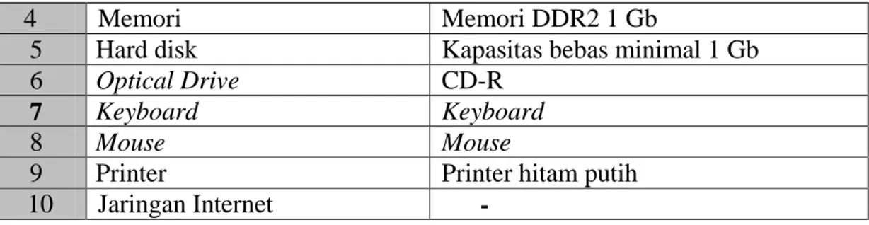 Tabel 3-6 Spesifikasi Perangkat Keras di Bagian Kepegawaian 