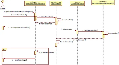 Gambar 3.23 Sequence Diagaram Ubah Rekrutmen Pegawai  3.1.6.4.21 Sequence Diagram Hapus Rekrutmen  Pegawai 