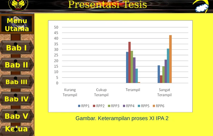 Gambar. Keterampilan proses XI IPA 2