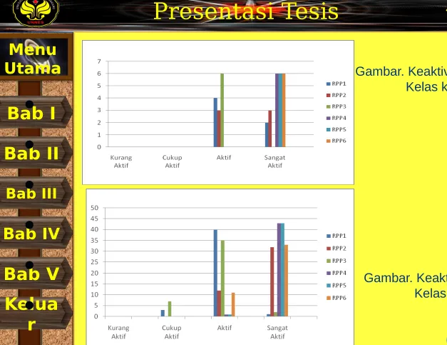 Gambar. Keaktivan 