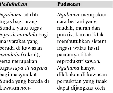 Tabel 3. Komparasi Paradigma Huma 