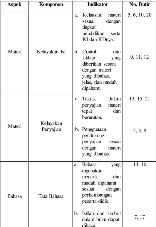 Tabel  3.5 Kisi-Kisi  Instrumen  Angket  Tanggapan  Siswa 