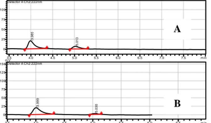 Gambar 2. Kromatogram Asam Benzoat dari Sampel A dan Sampel B dengan Fasa Gerak  Metanol-Buffer Ammonium Asetat pH 4 Perbandingan (50:50)   