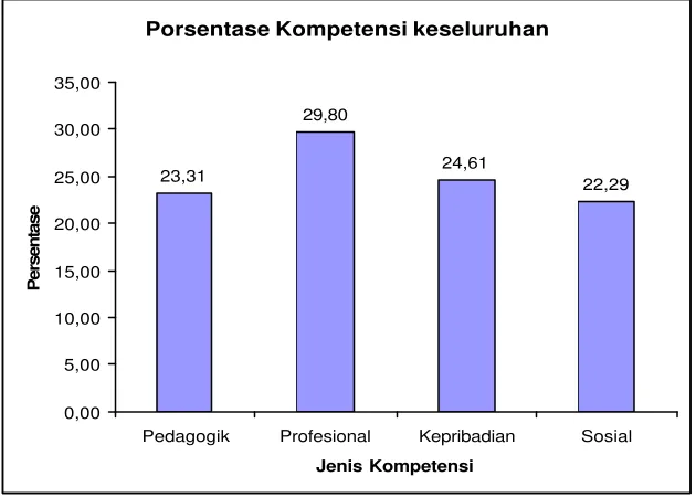 Gambar 1 