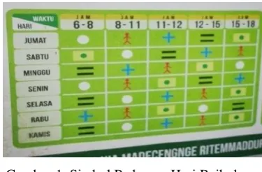 Gambar 1. Simbol Pedoman Hari Baik dan Hari Buruk 