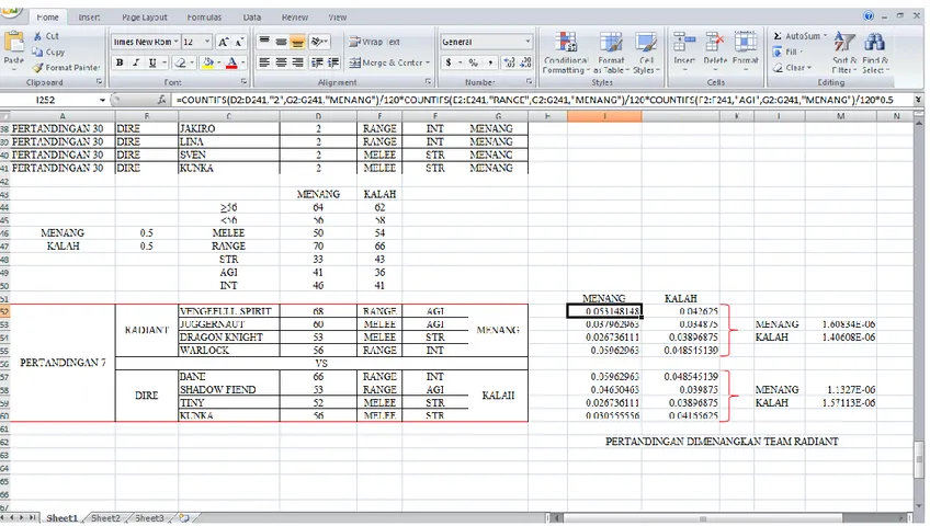 Gambar 5. Implementasi Microsoft Excel. 