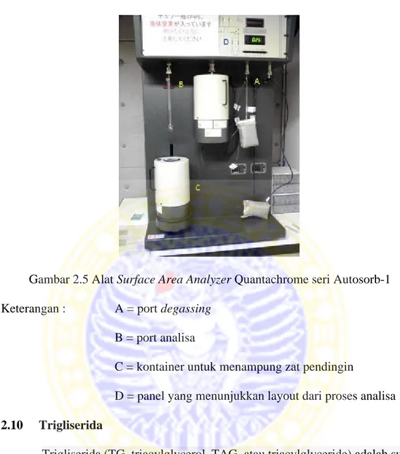 Gambar 2.5 Alat Surface Area Analyzer Quantachrome seri Autosorb-1 Keterangan :  A = port degassing
