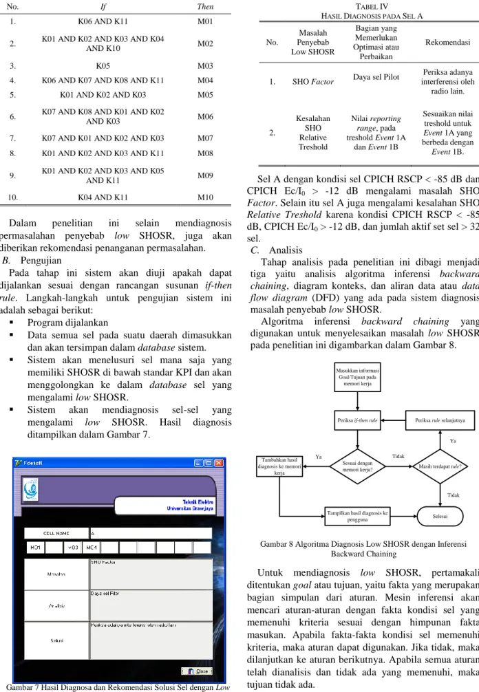 Gambar 8 Algoritma Diagnosis Low SHOSR dengan Inferensi  Backward Chaining