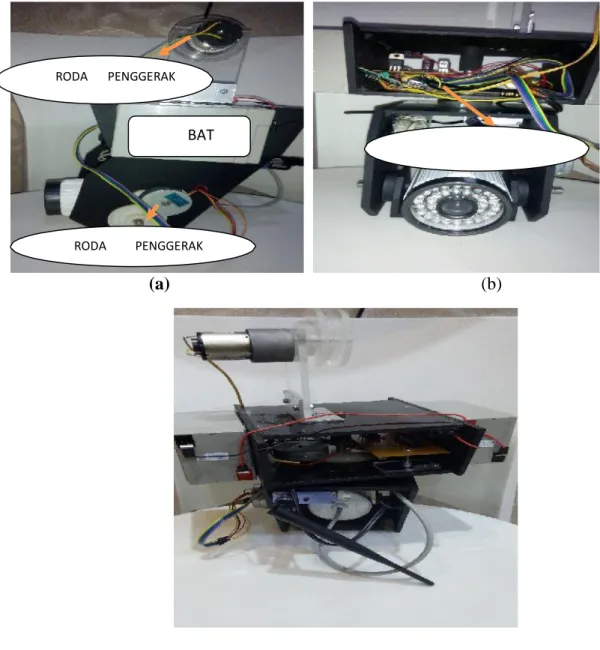 Gambar 4.1 Implementasi kerangka robot CCTV (a) Kerangka Bagian Samping  (b) Kerangka Bagian Depan (c) Kerangka Bagian Belakang 