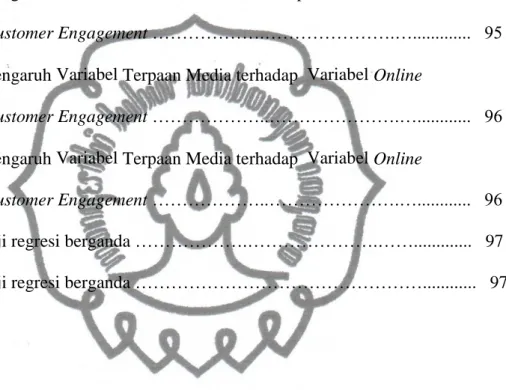 Tabel 43 Pengaruh Variabel Celebrity Endorser terhadap Variabel Online 