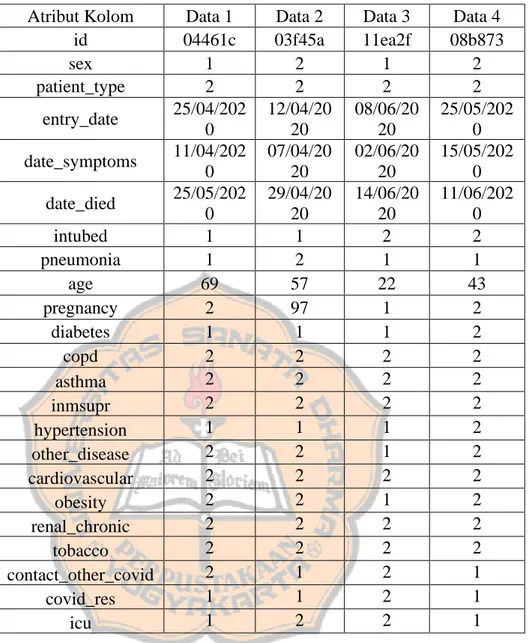 Tabel 3.2 Sample 4 data asli 