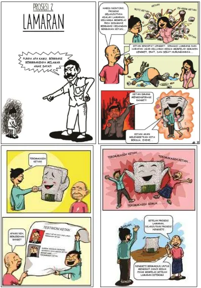 Gambar XXIX. Komik halaman judul prosesi, halaman 8, 9, dan 10 