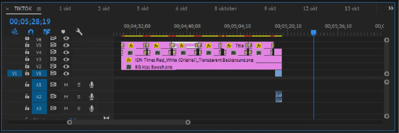 Gambar 3.3 Template timeline TikTok 