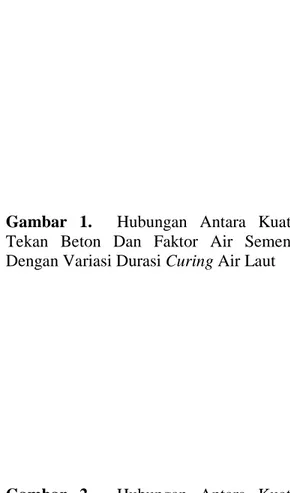 Gambar  1.    Hubungan  Antara  Kuat  Tekan  Beton  Dan  Faktor  Air  Semen  Dengan Variasi Durasi Curing Air Laut  